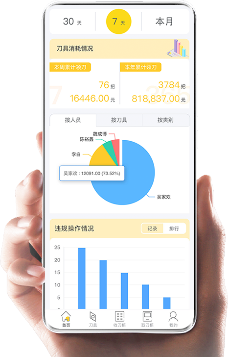 多维度成本分析-按人员